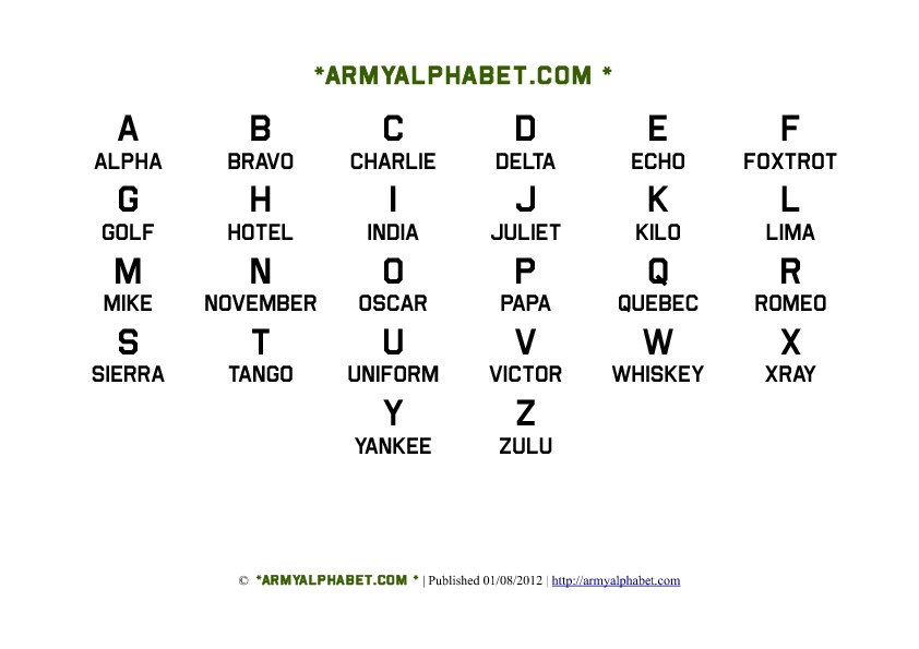 Army Alphabet Chart