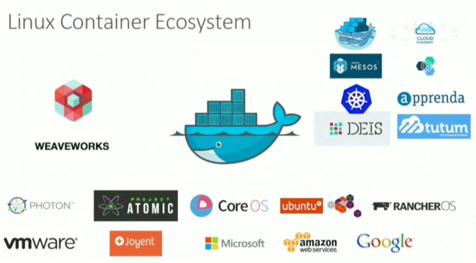 Containerized Neo4j Automating Deployments with Docker on Azure
