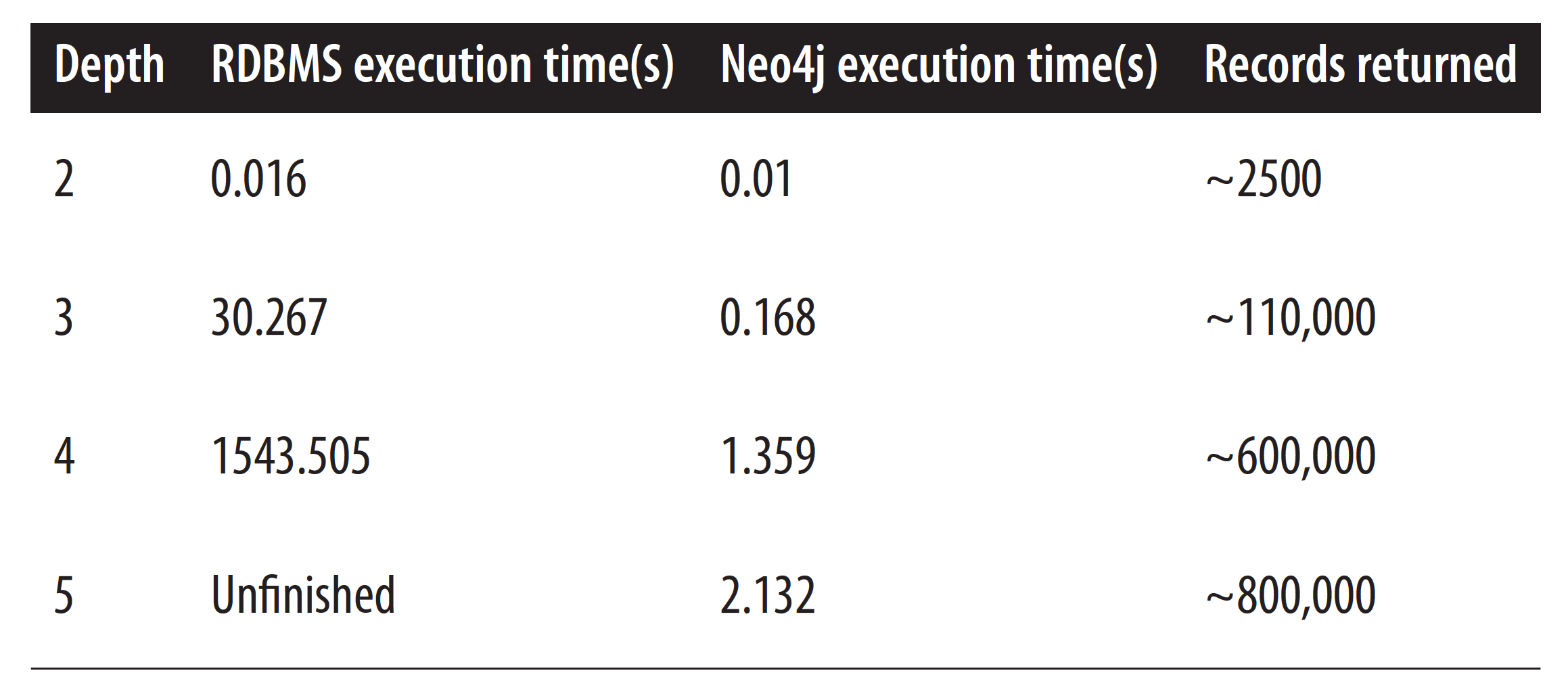 Graph Databases for Beginners Why Data Relationships Matter