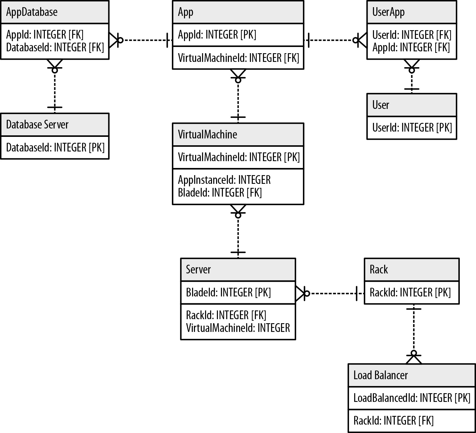 Blog - Enterprise Information Technology Architecture: Topic 3 / Post 3