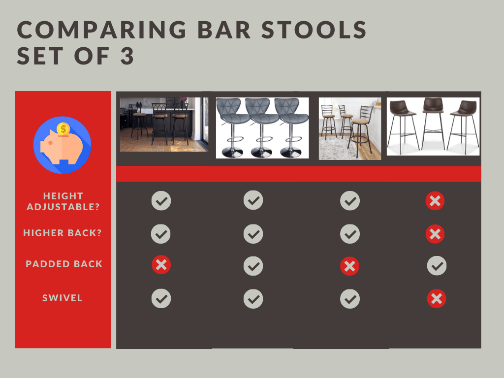 Best Barstools Set of 3 Baby Bargains