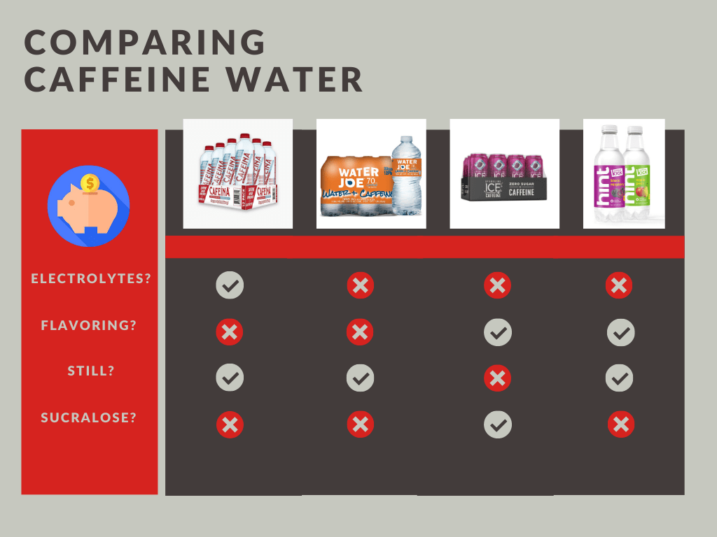 Best Caffeinated Water Baby Bargains