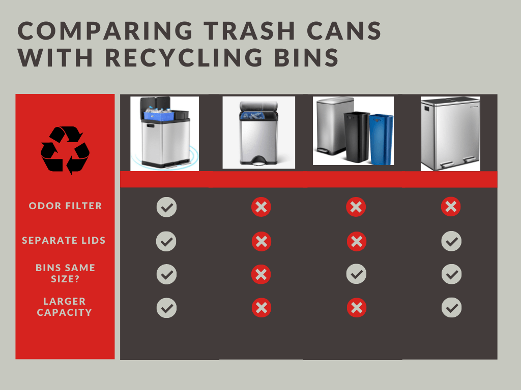 Best Trash Can with Recycling Bin Baby Bargains