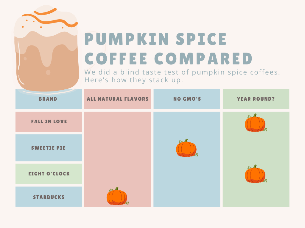 Best Pumpkin Spice Coffee Baby Bargains