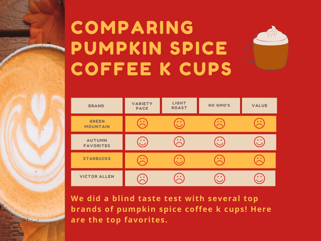 Best Pumpkin Spice K Cups Best Pumpkin Spice