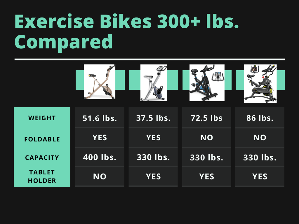 Best Exercise Bike 300 Lb. Capacity Baby Bargains