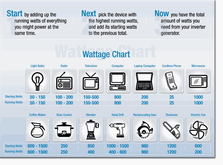 Best Generators for Home Use Baby Bargains