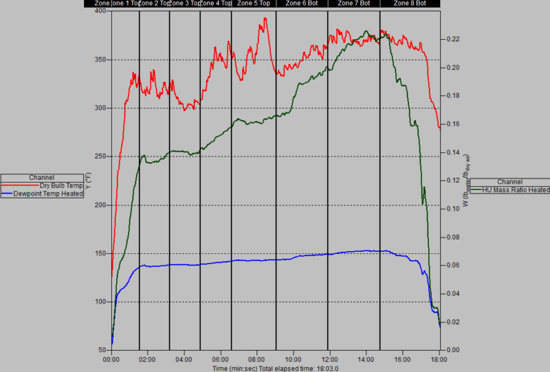 Oven Humidity Baking Processes BAKERpedia