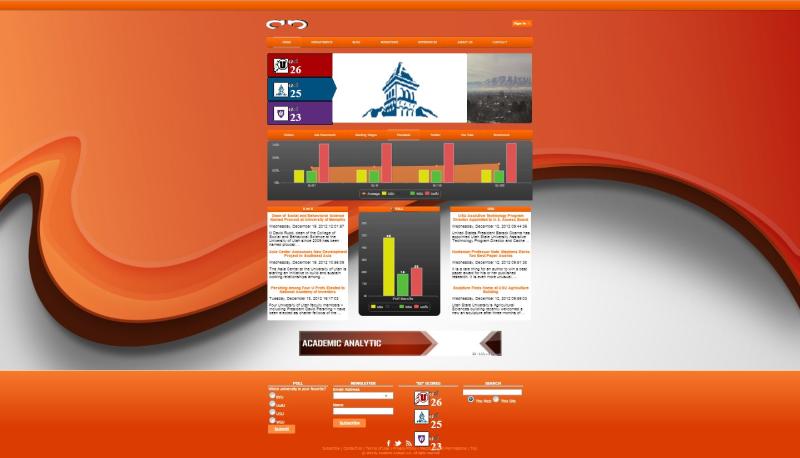 Academic Analytic – USU