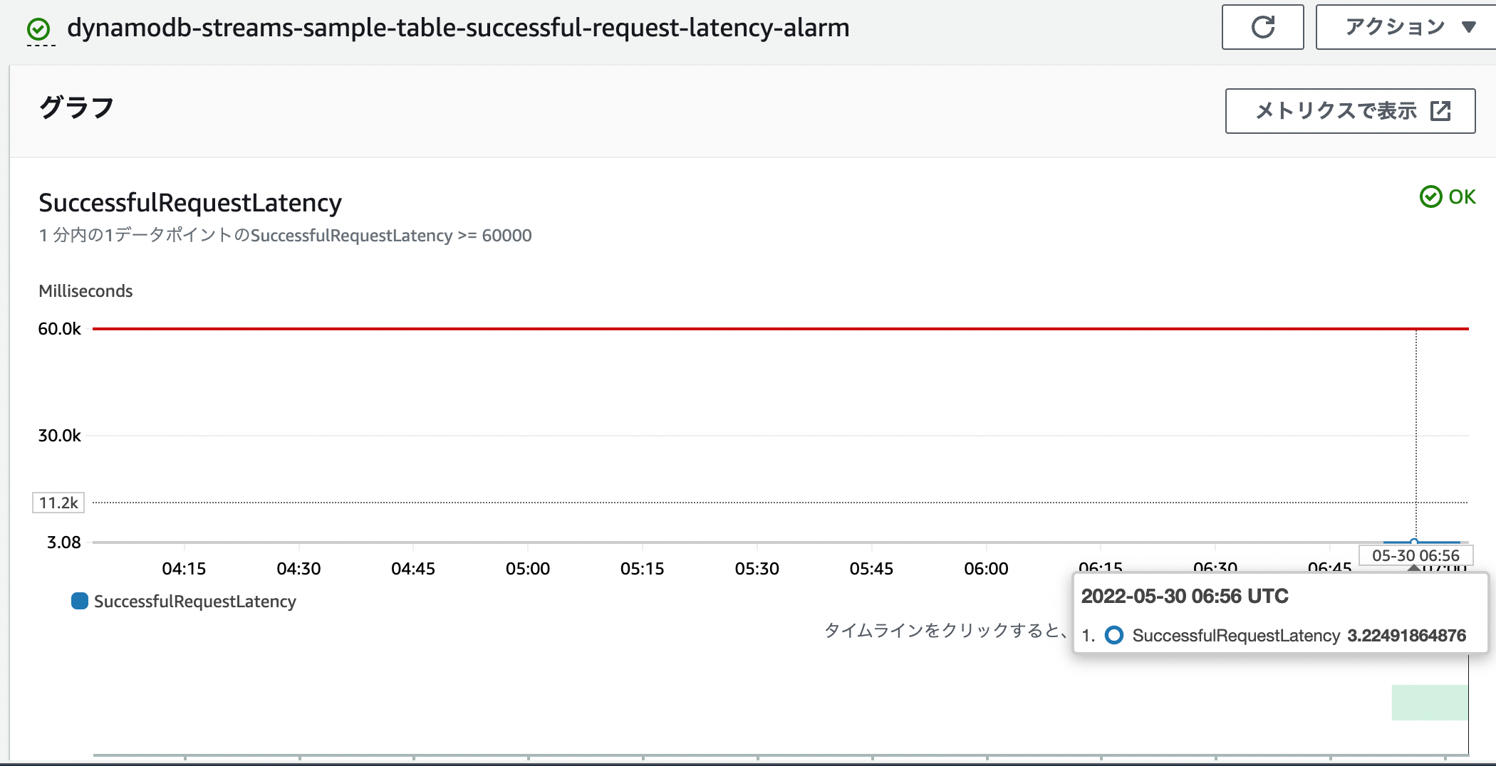 DynamoDB StreamsのCloudWatch AlarmをCloudFormationで作る DevelopersIO