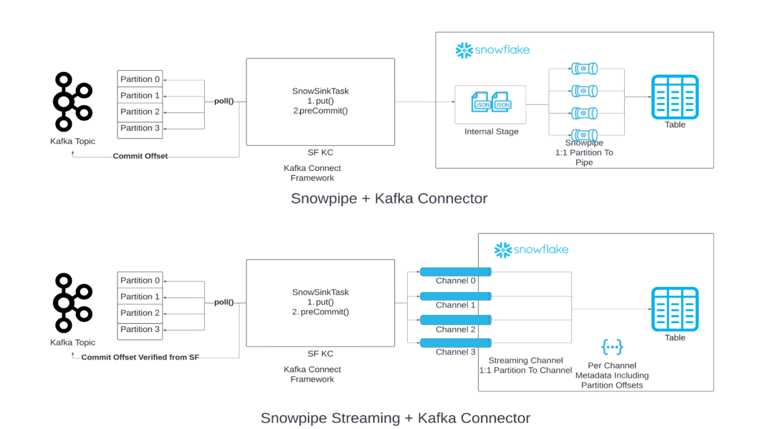2023年7月にリリースされたSnowflakeの新機能・変更点まとめ SnowflakeDB DevelopersIO