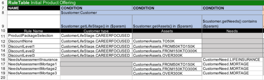 devcloudburo Tutorial Drools Decision Tables in Excel for a Product