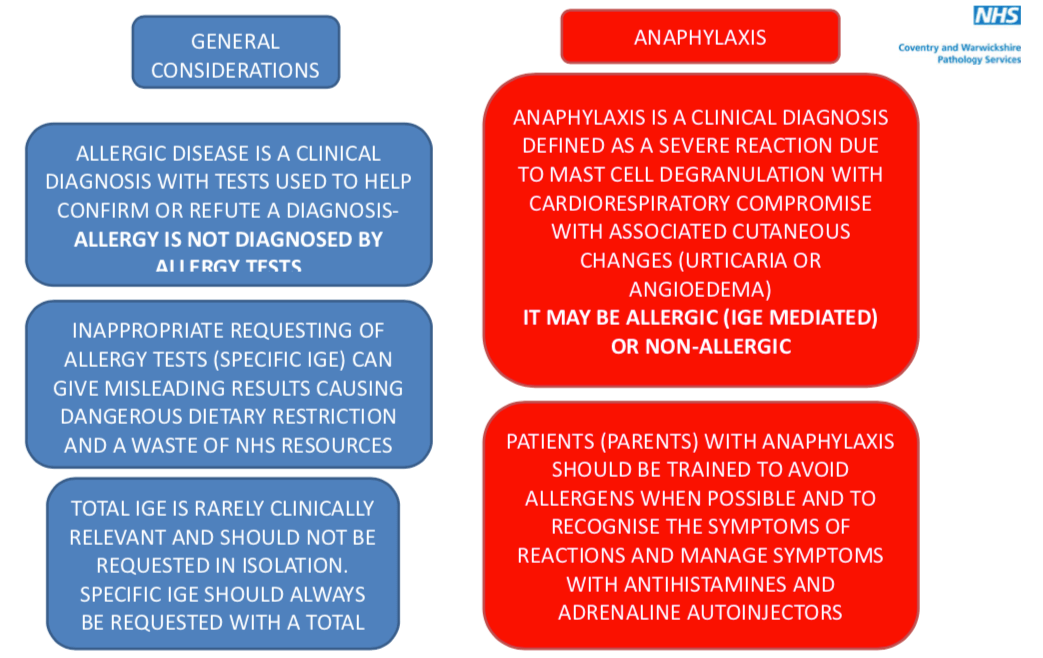 Guidance on Allergy and Specific IgE testing – GP Gateway