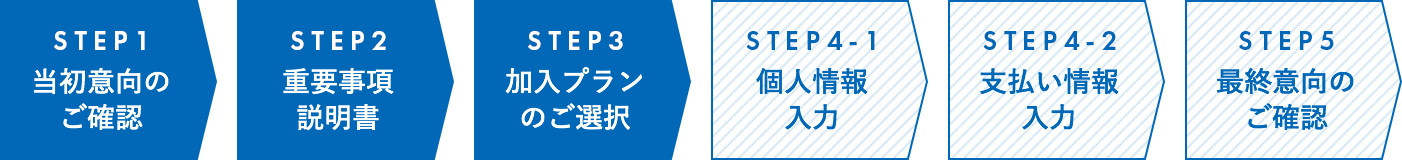 ご希望の加入プランをご選択ください フレックス少額短期保険