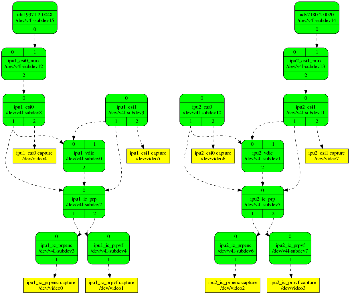 Qt5gstreamerexample lilelly