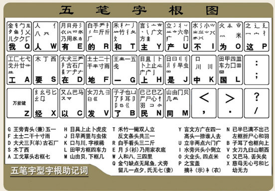 How to Type Chinese Characters