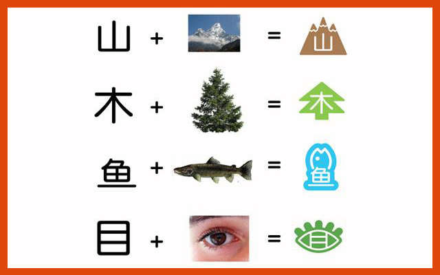 Learn Chinese Characters Online Free