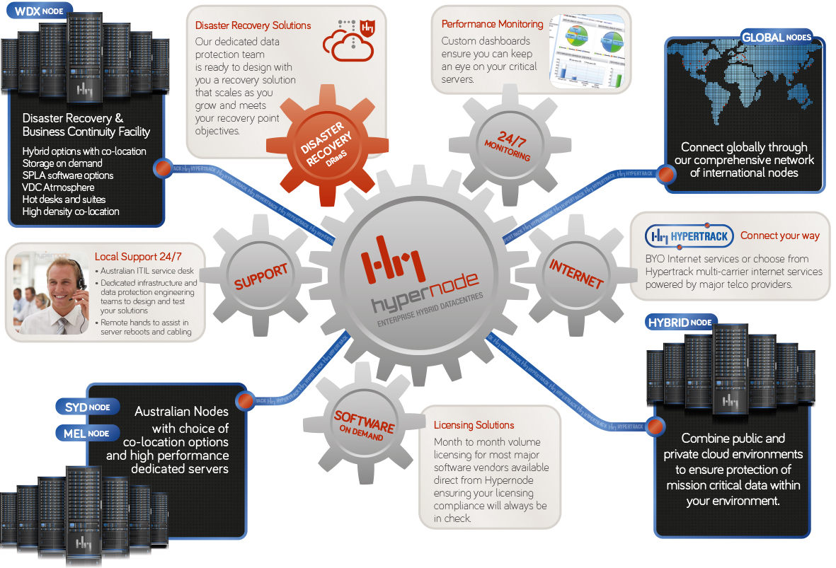 Hypernode-Webgraphic-02