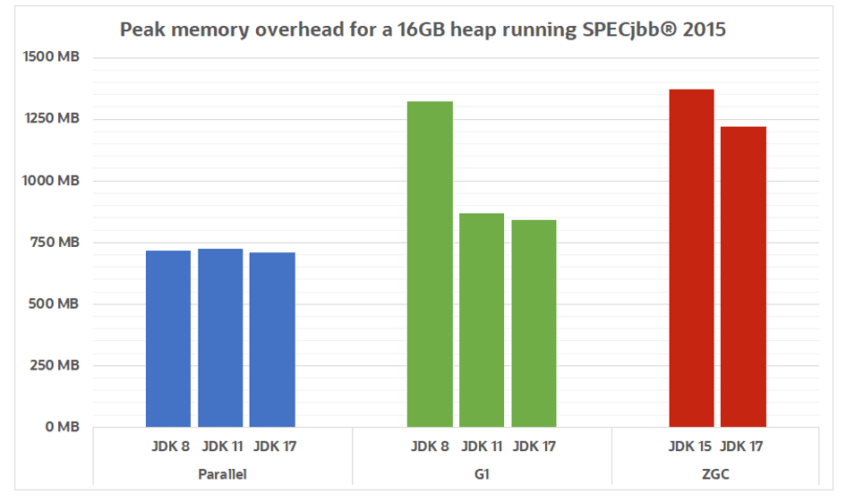 Java Platform Evolution Dev.java