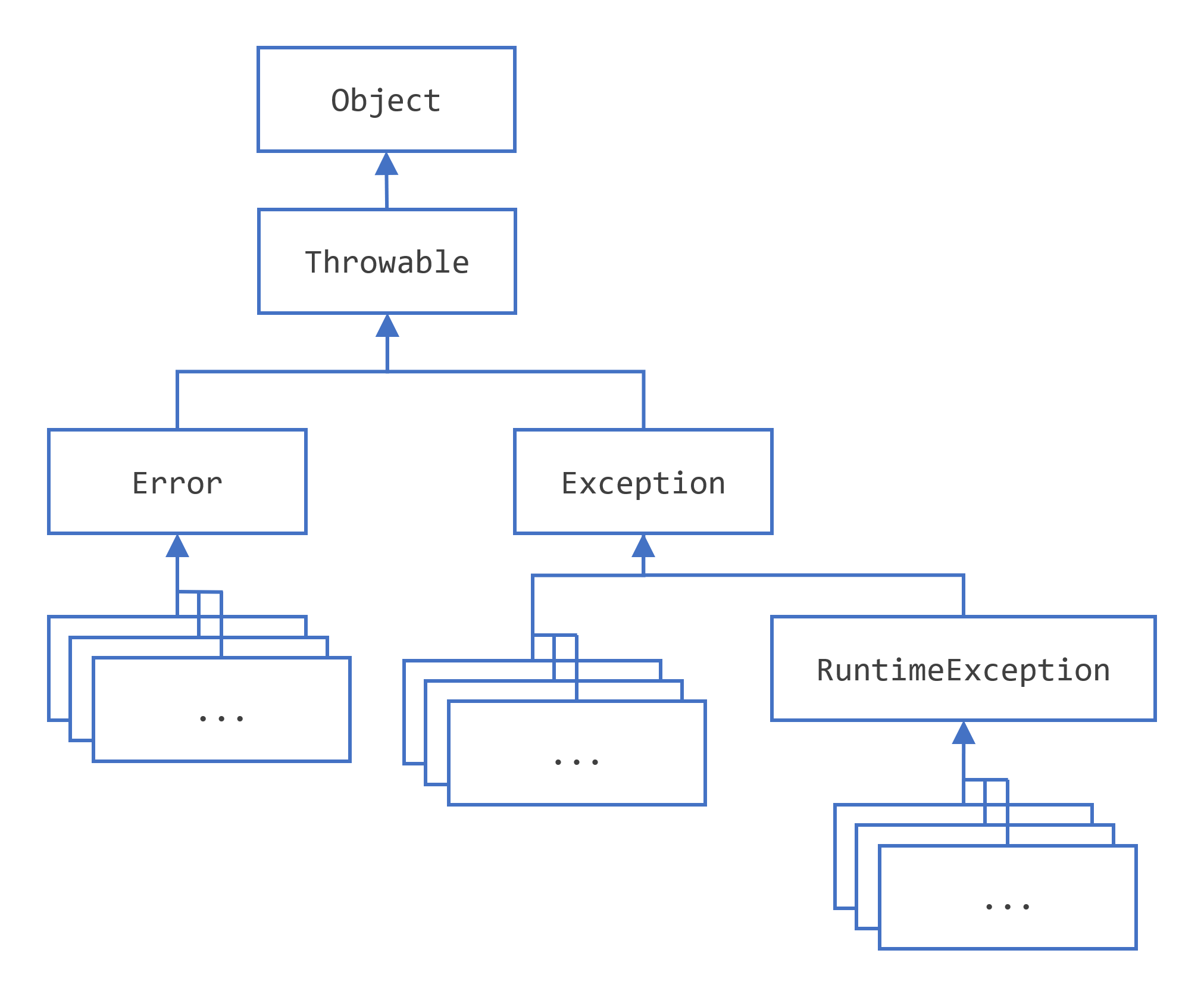 Throwing Exceptions Dev.java