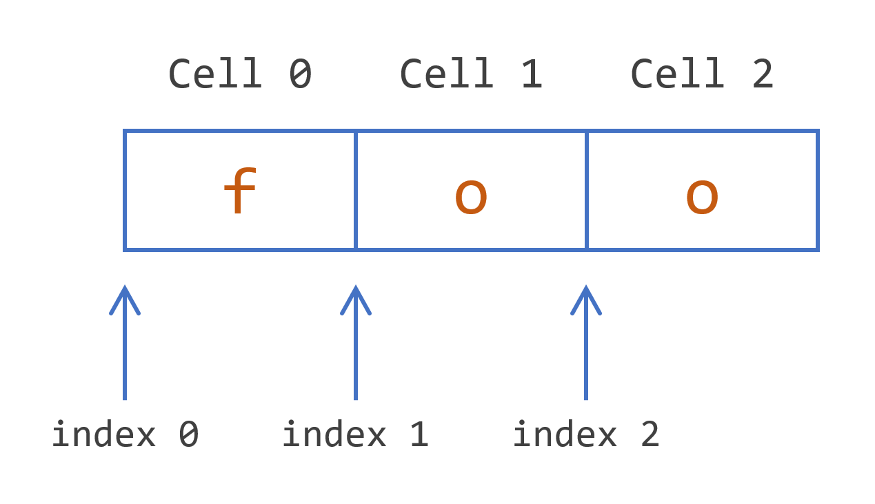 String Literals Dev.java