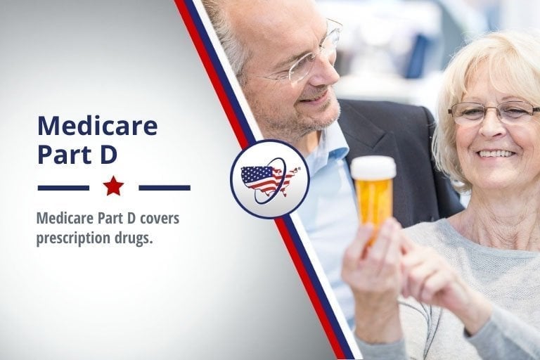 Medicare Part D (Drug Coverage) Coverage Phases, Deductible & Premium MedicareFAQ