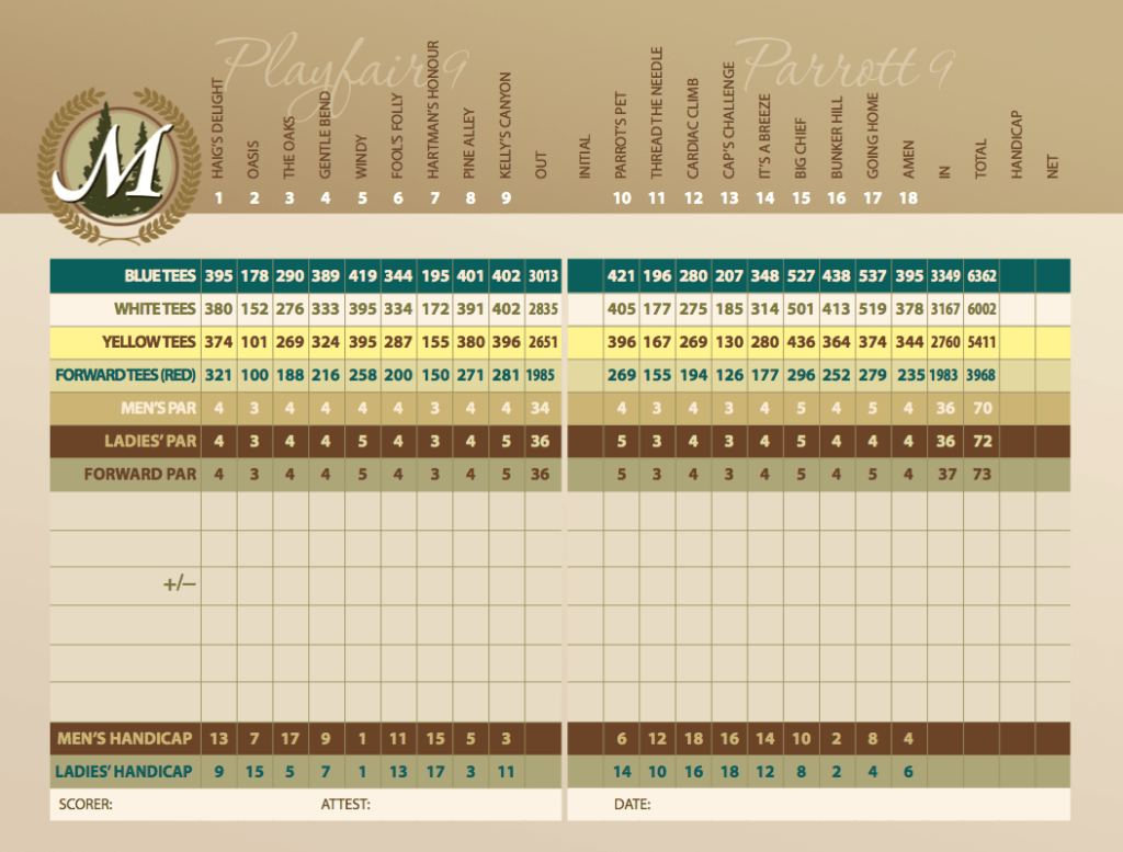 Course & Scorecard Midland Golf & Country Club