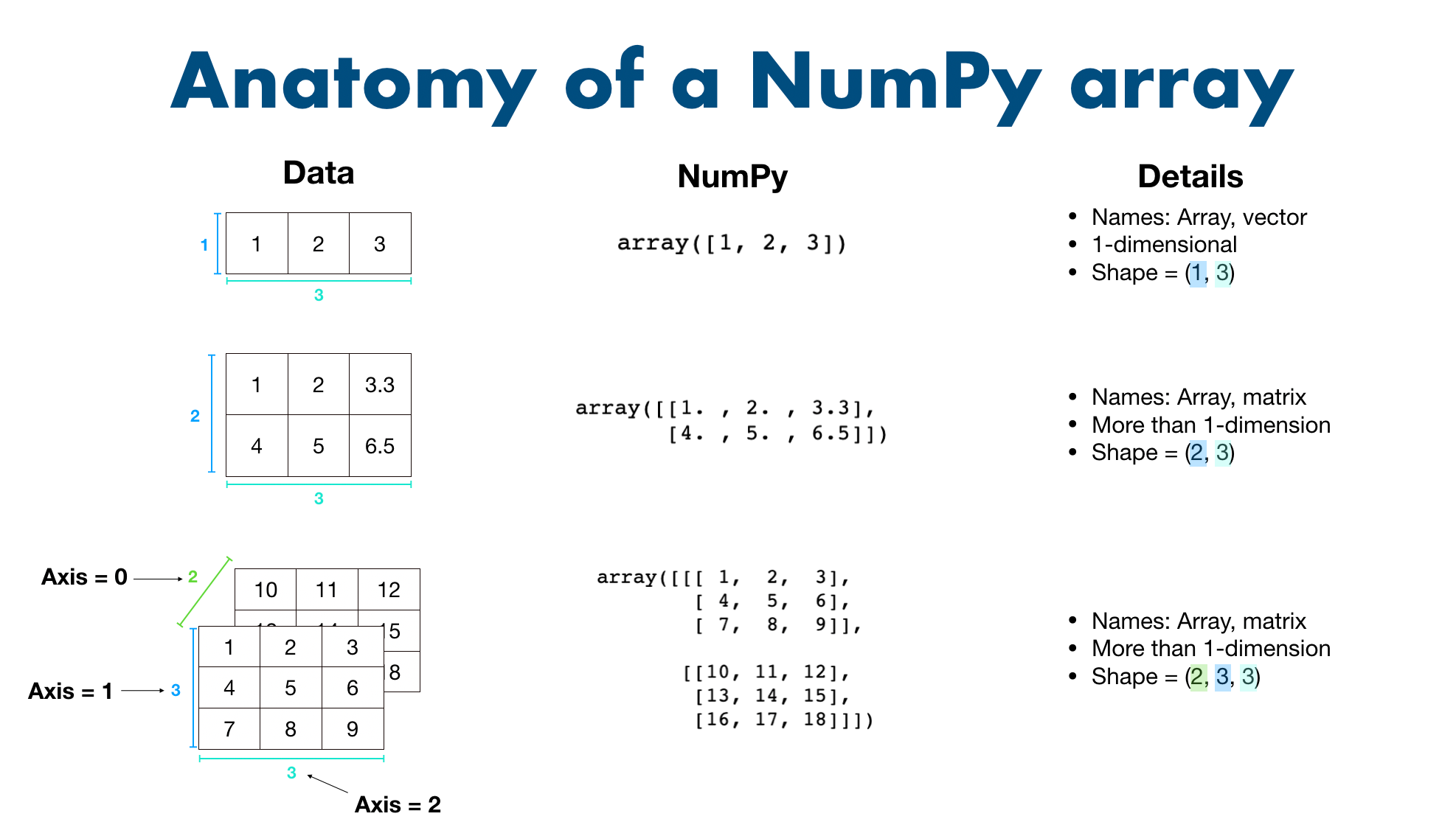 Introduction to NumPy Zero to Mastery Data Science and Machine