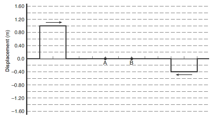 PhysicsLAB June 2017, Part 3