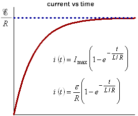 PhysicsLAB: RL Circuits