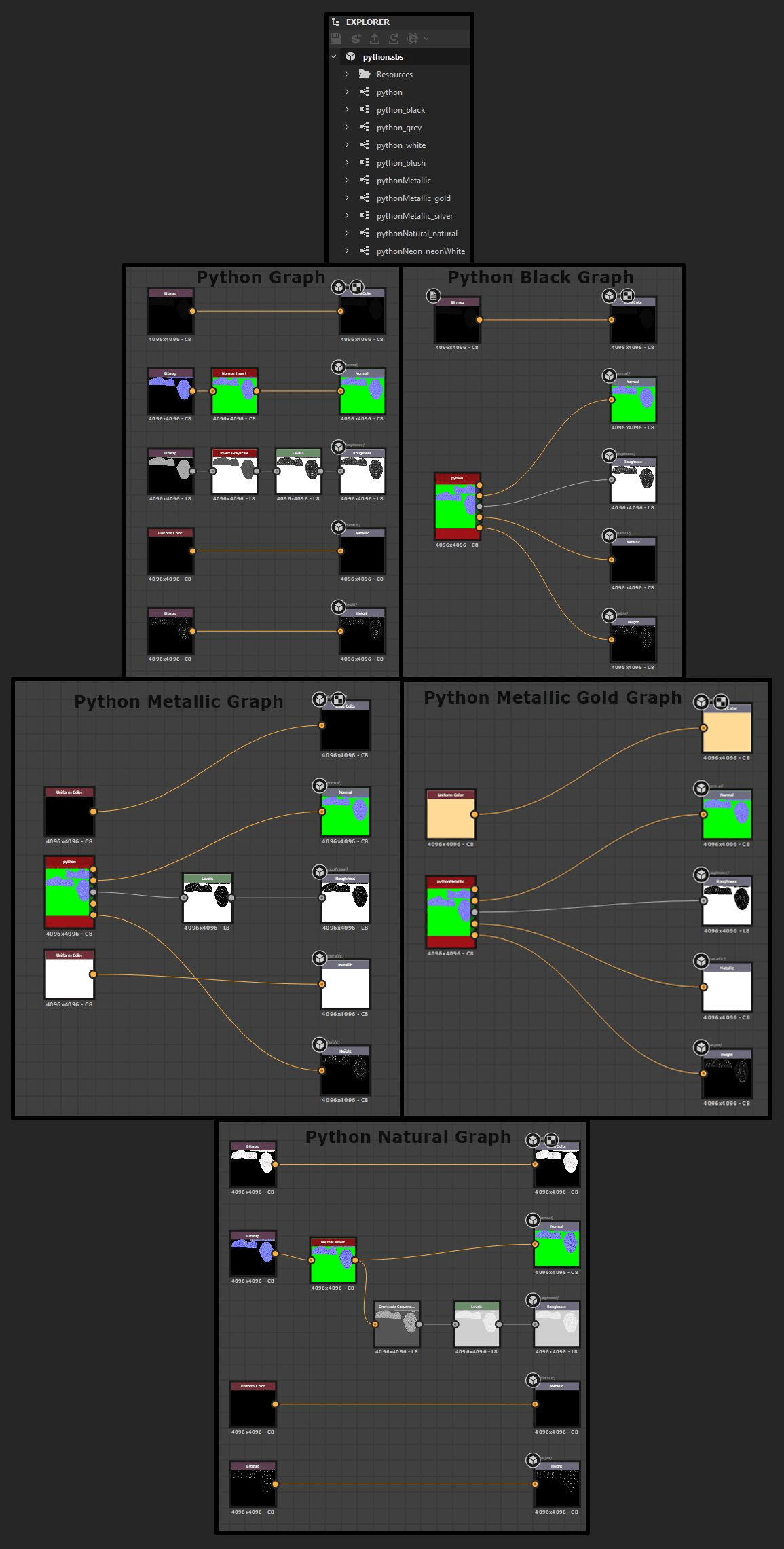 Materials Hierarchy Platforme Documentation