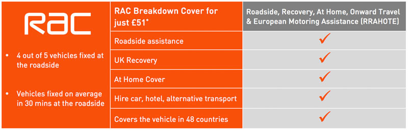 Fleet Insurance Policyfast