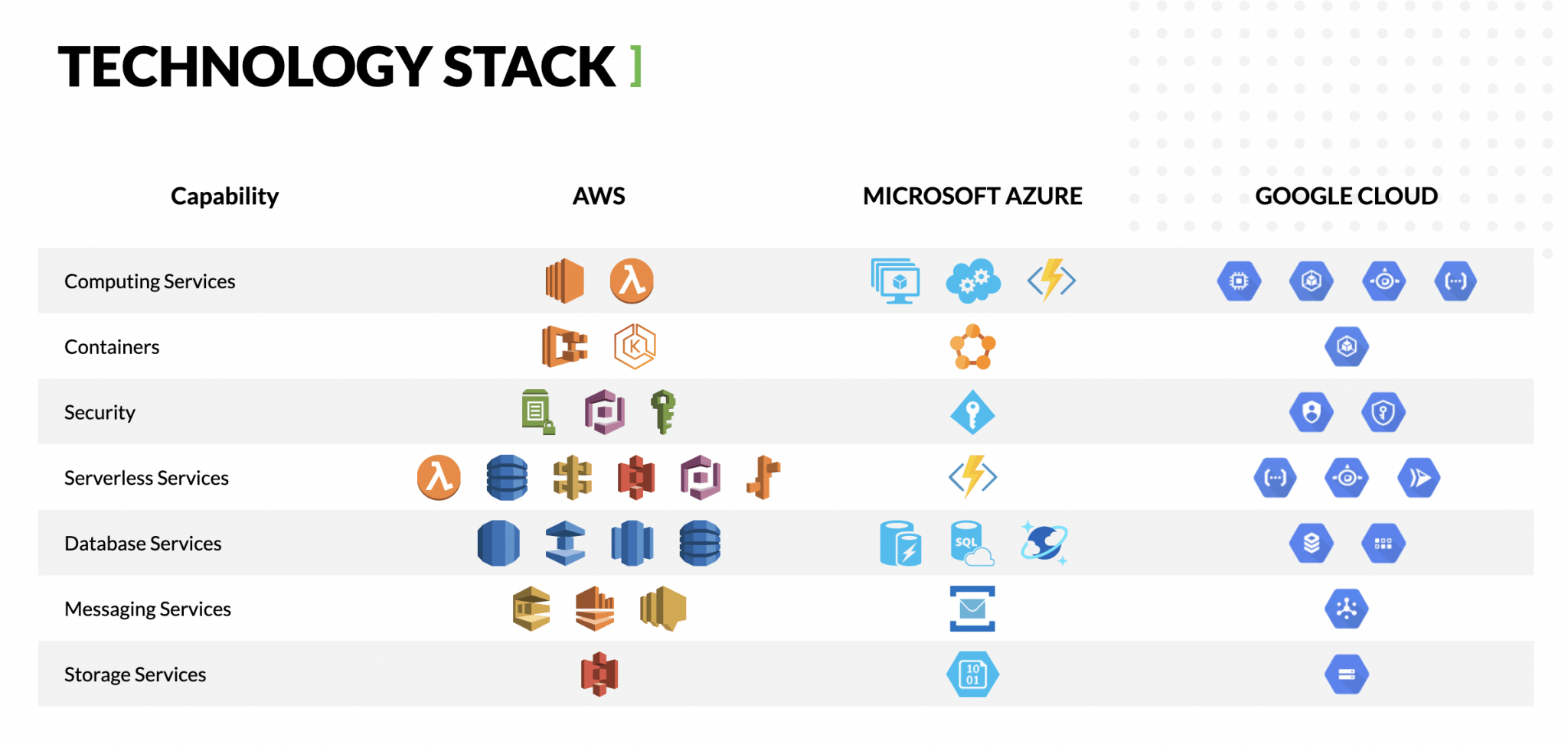 Cloud Software Development The New Norm [+Best Practices] Dev.Pro