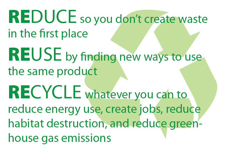 Why Recycle? ⋆ Recycle, Michigan