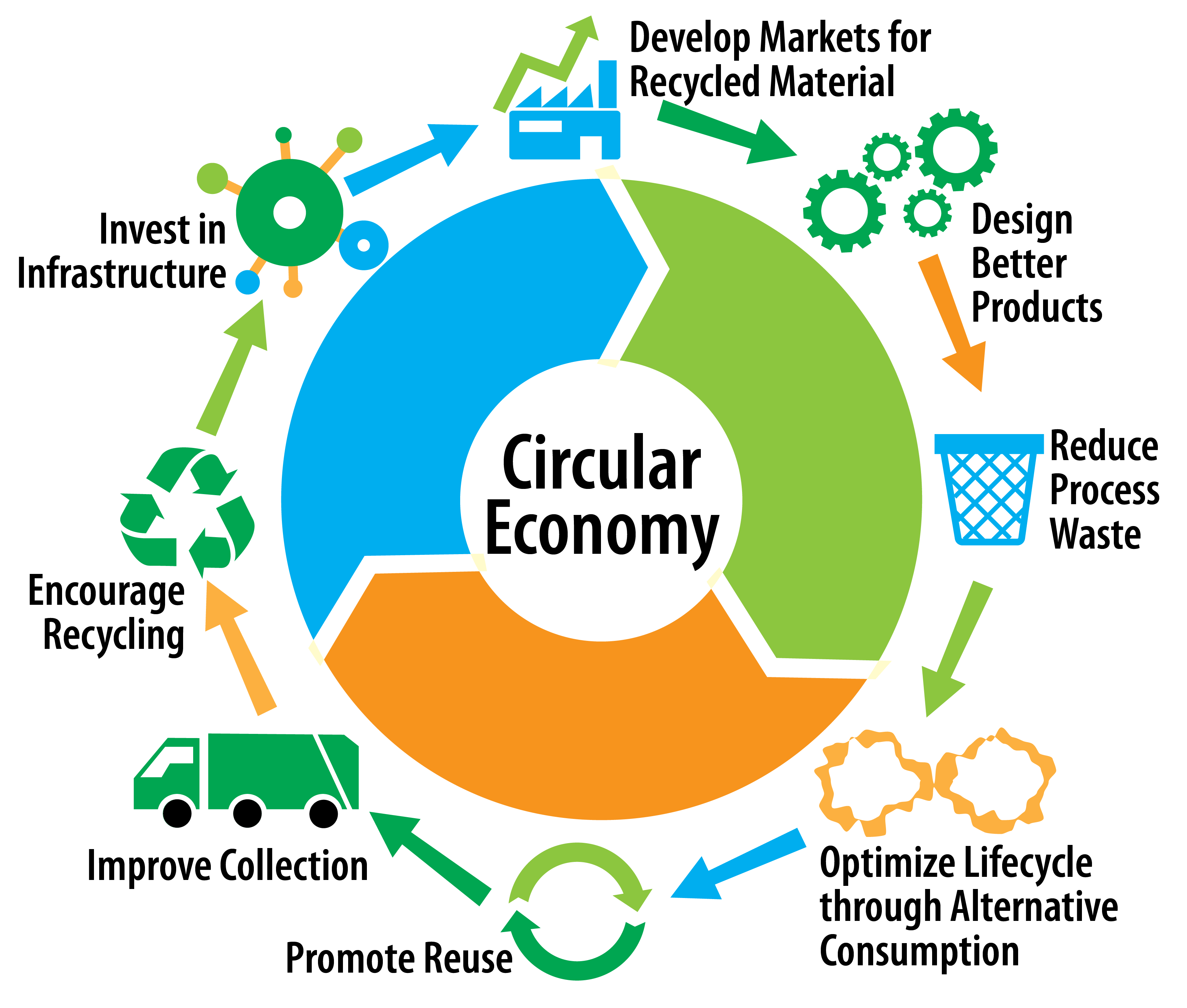 Why Recycle? ⋆ Recycle, Michigan