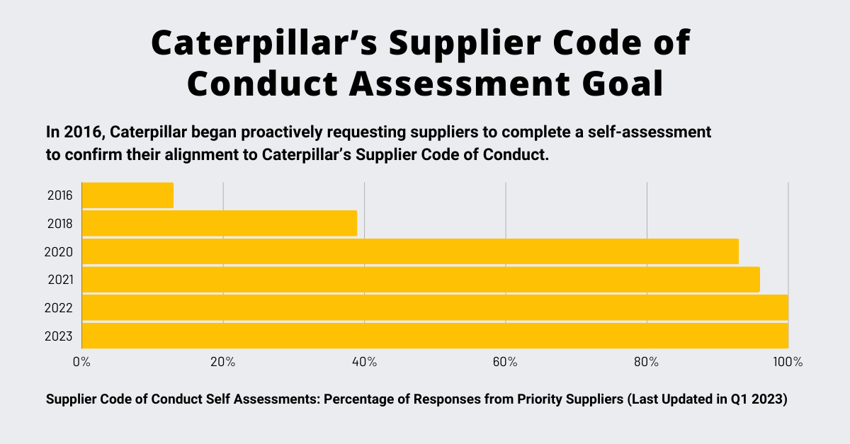 Supplier Code of Conduct Management Prioritizing Ethics in Your Supply