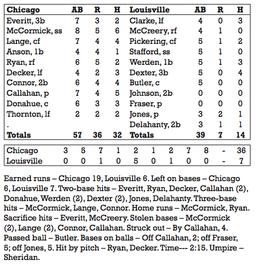 June 29, 1897 The Chicago Colts’ record romp for 36 runs Society for