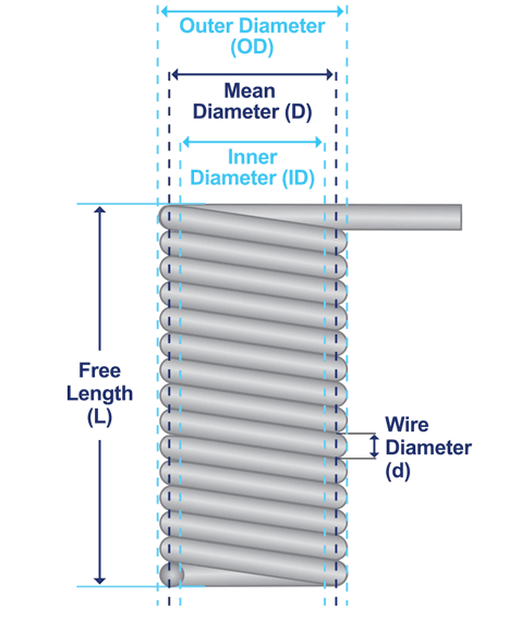 Torsion Spring Wire Size Chart