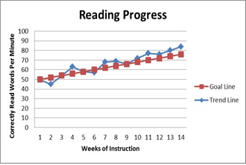 Reading Progress 1 | Supporting Success For Children With Hearing Loss