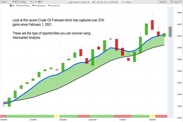 Light Sweet Crude Oil