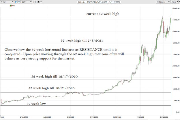 Should I Buy Bitcoin?