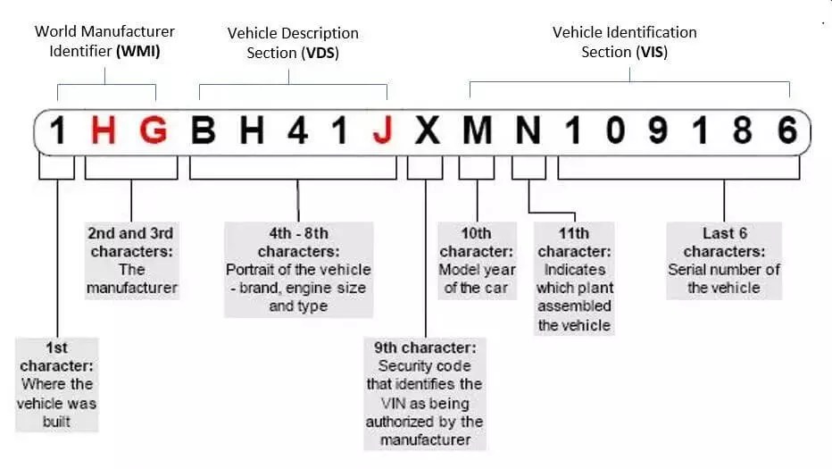 Honda Color Code Vin Number | Jais Way