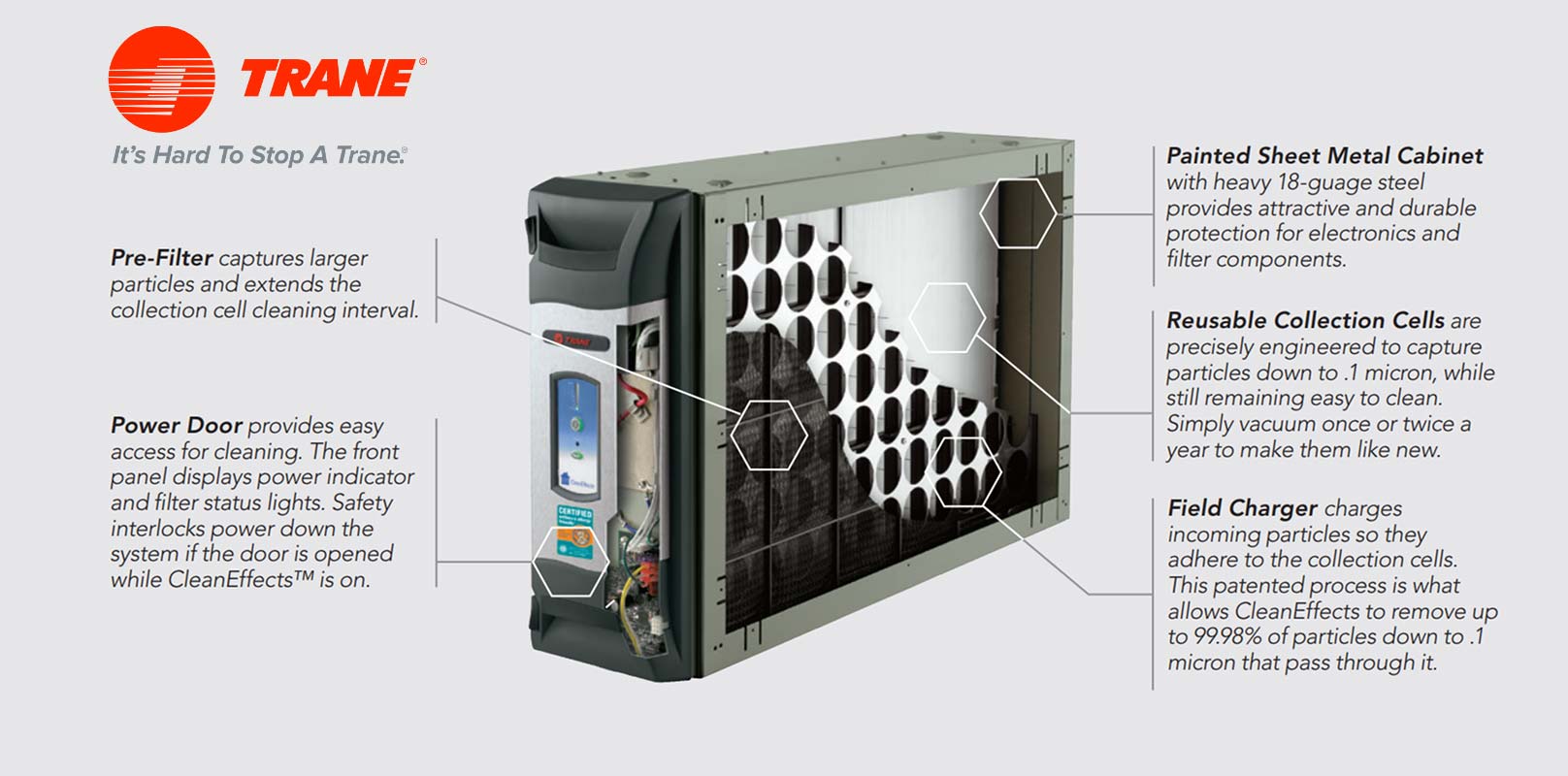 Air Cleaning Able Air KW