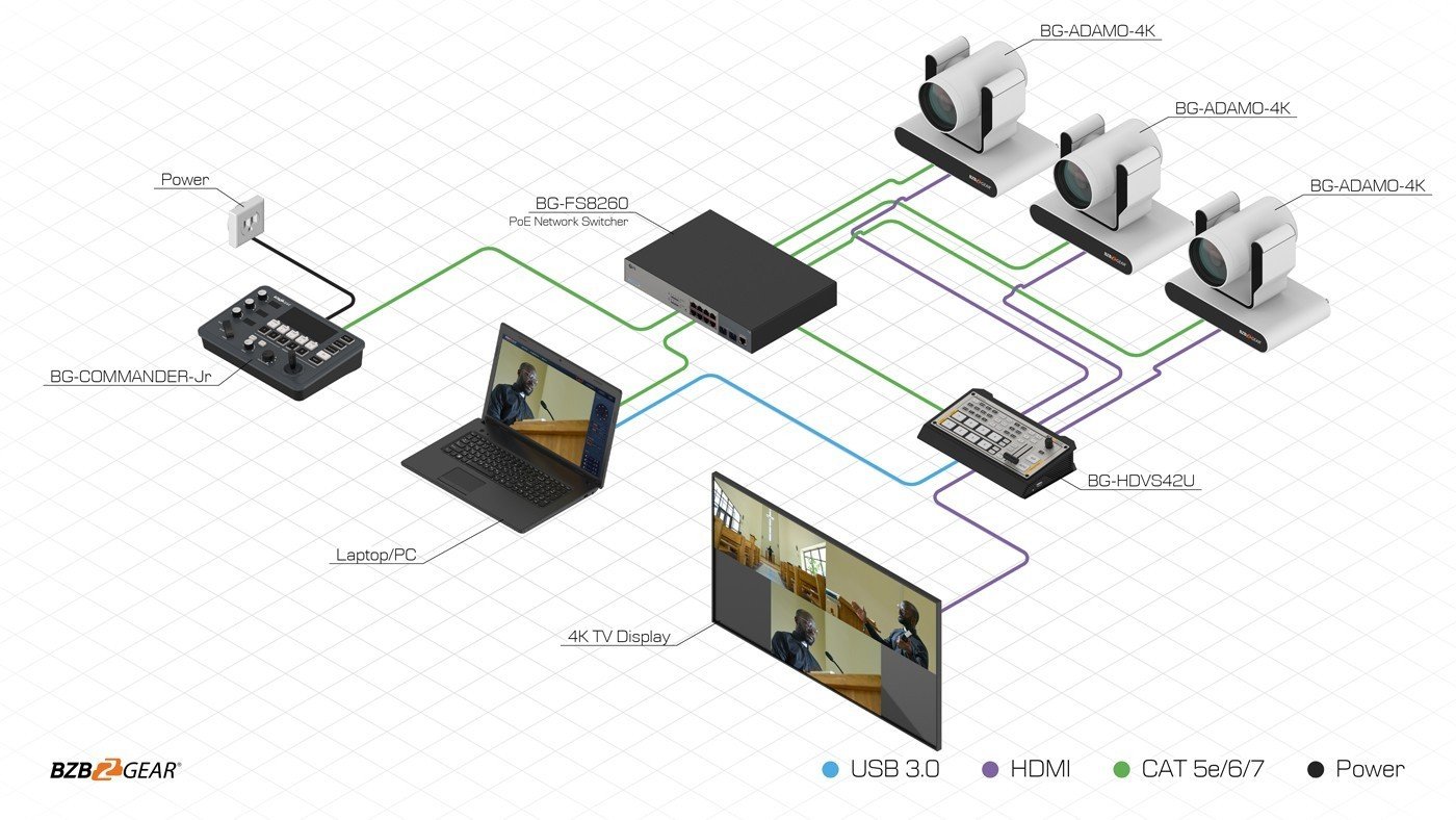 Best Video Cameras for Live Streaming Church Broadcast 2023