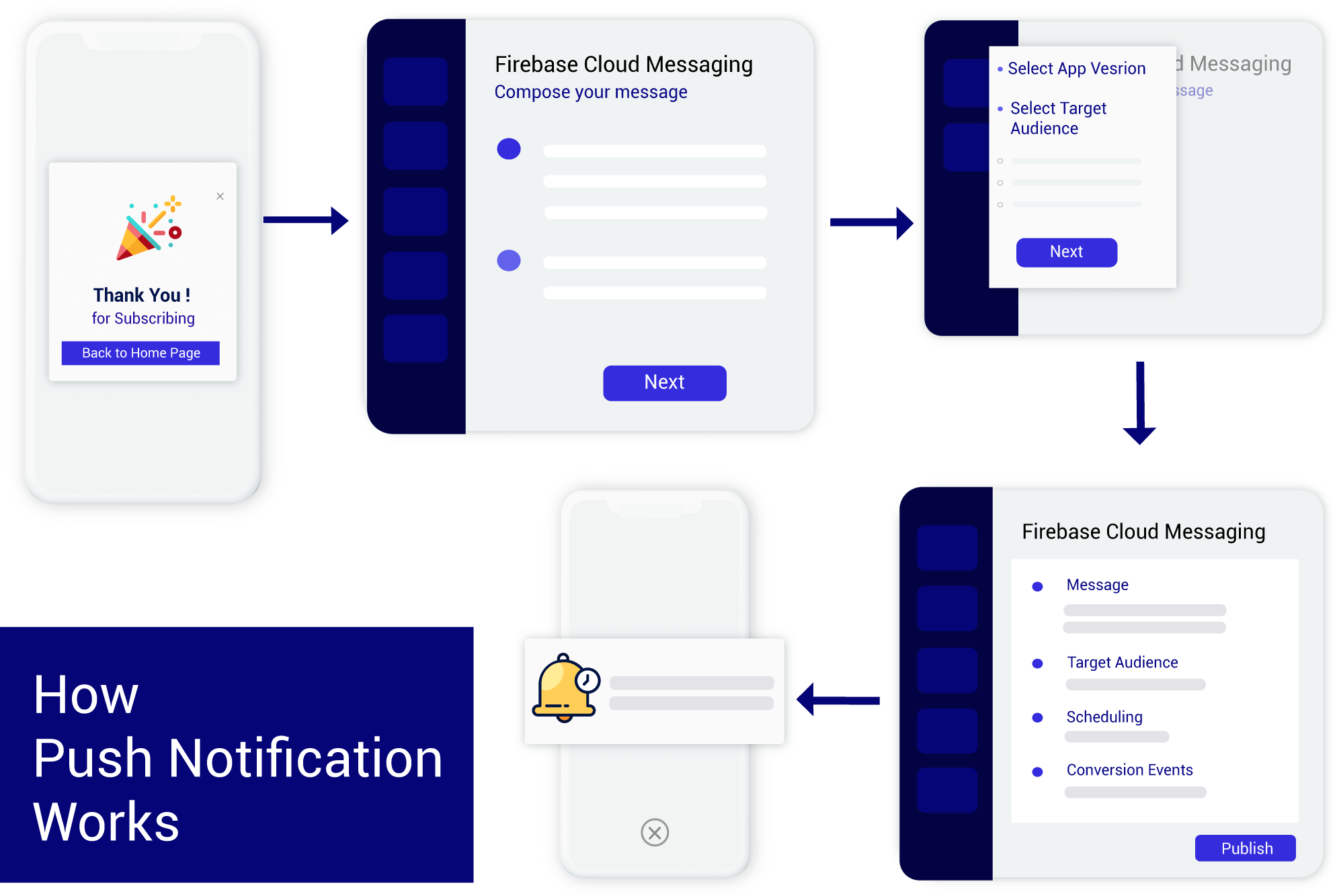 Mobile App Push Notifications For Product Founders & Managers