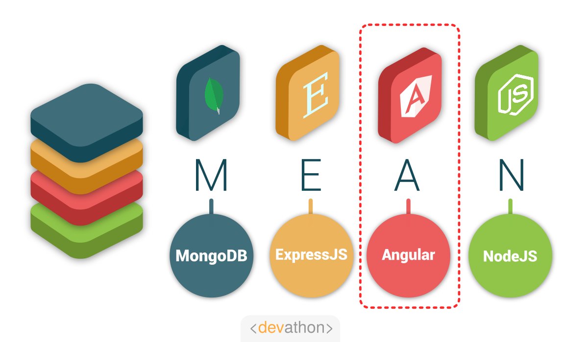 MEAN stack vs MERN stack for Full stack development Devathon Blog