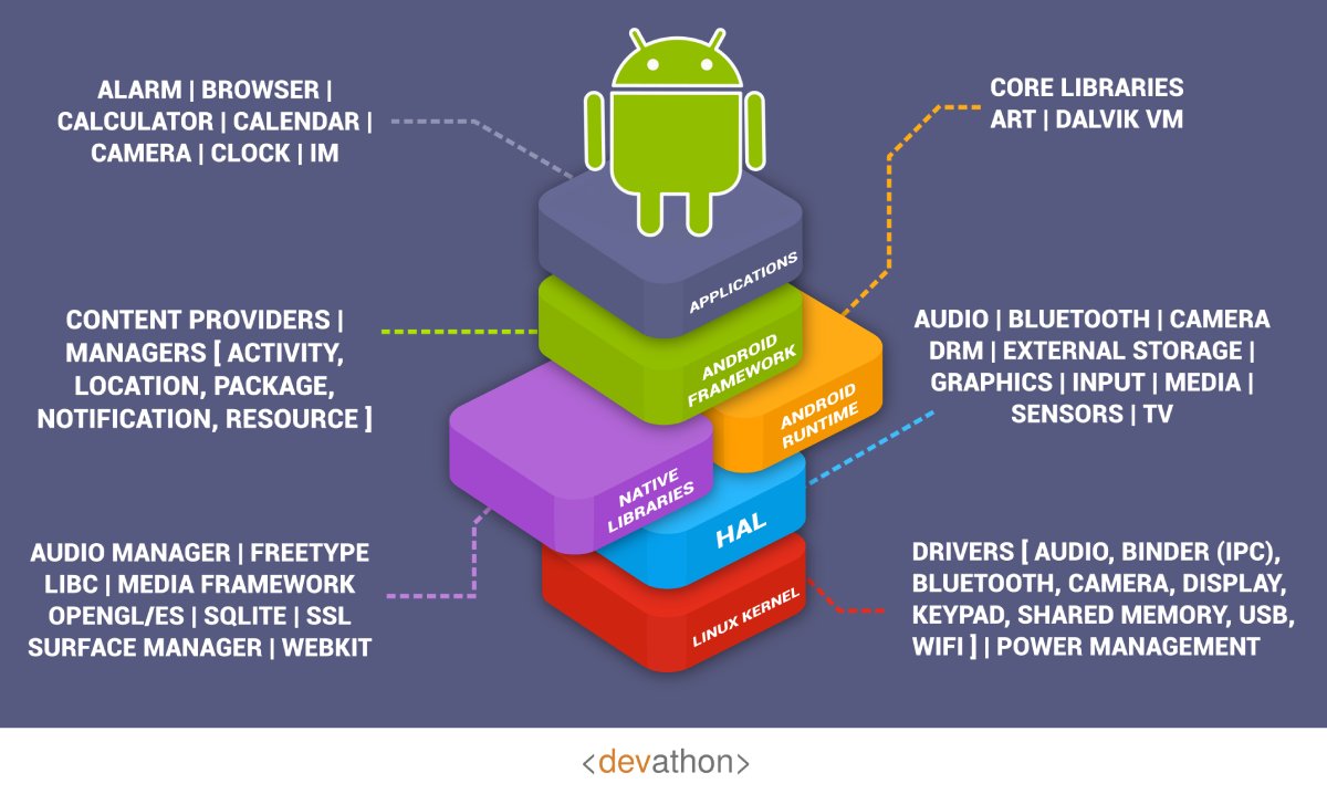 Kotlin vs Java What's Best For Your Android Development Project?
