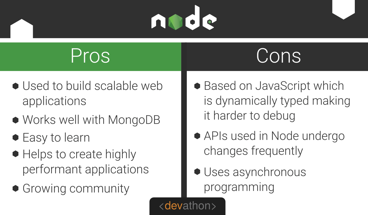 Node.js vs Golang A detailed comparison Devathon Blog