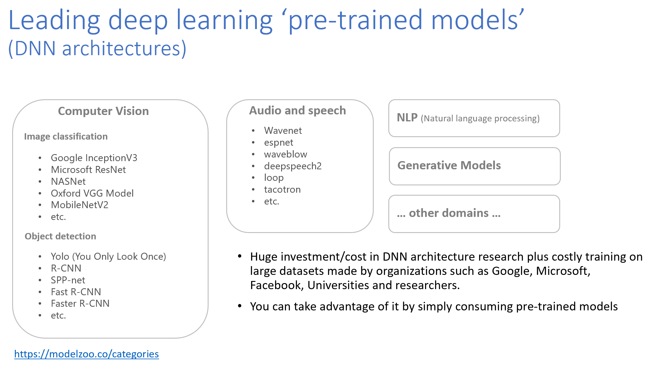 Training Image Classification/Recognition models based on Deep Learning