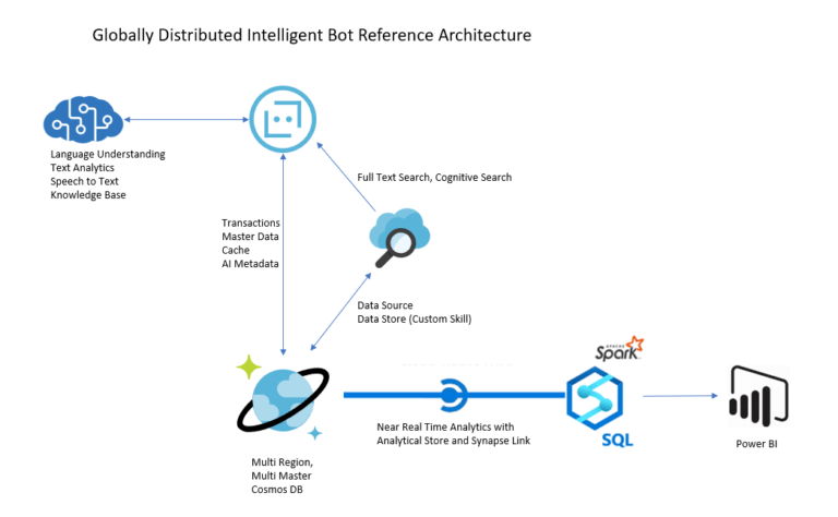 New Microsoft Azure Certifications Path in 2022 [Updated]